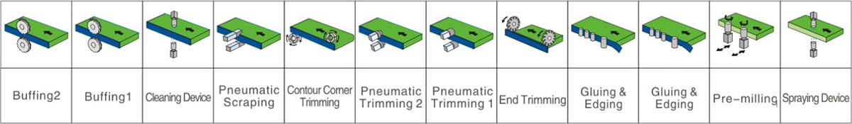 SDE209TA重型高速全自動(dòng)直線封邊機(jī) 